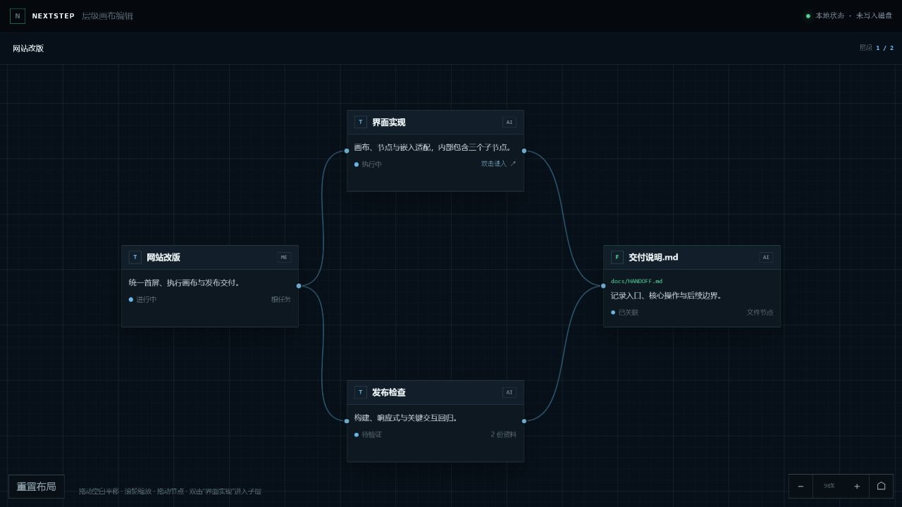 NextStep 用可进入的模块组织嵌套画布